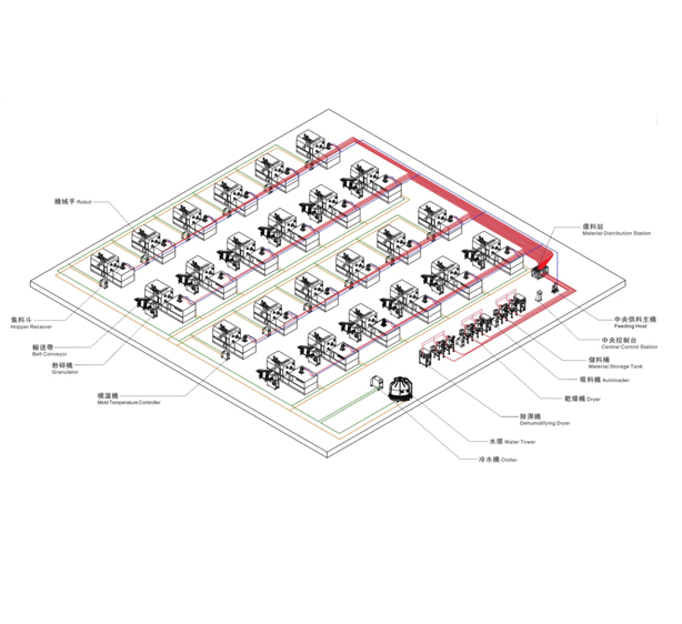 中央供料自动化九游(中国)一站式服务官网